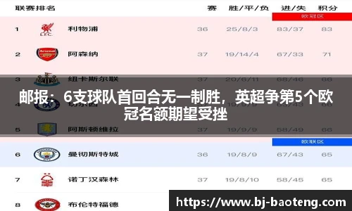 邮报：6支球队首回合无一制胜，英超争第5个欧冠名额期望受挫